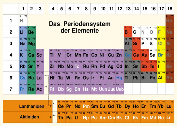 Lehrtafel Periodensystem Der Elemente | Hagemann